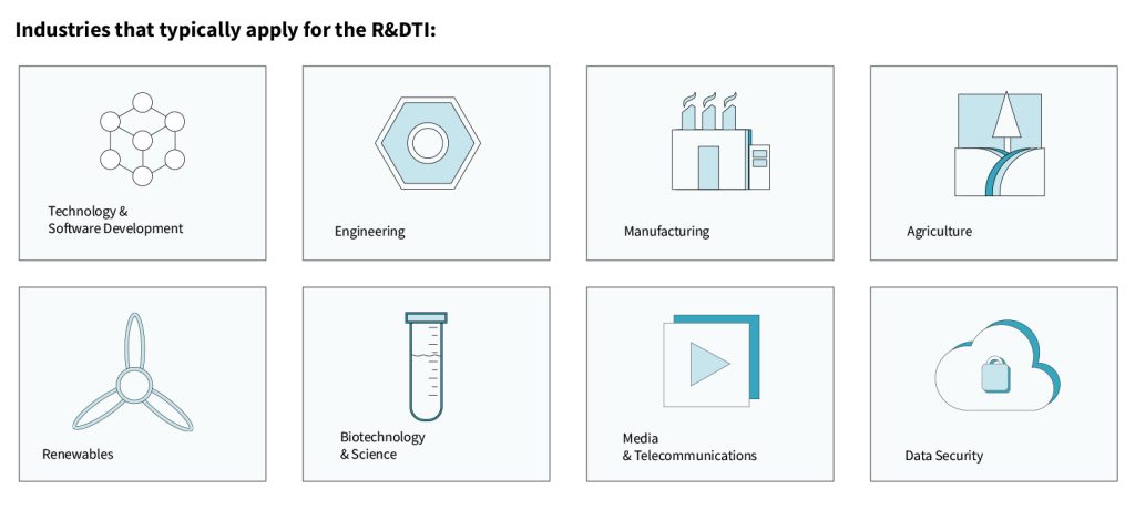 Common industries applying for R&DTI