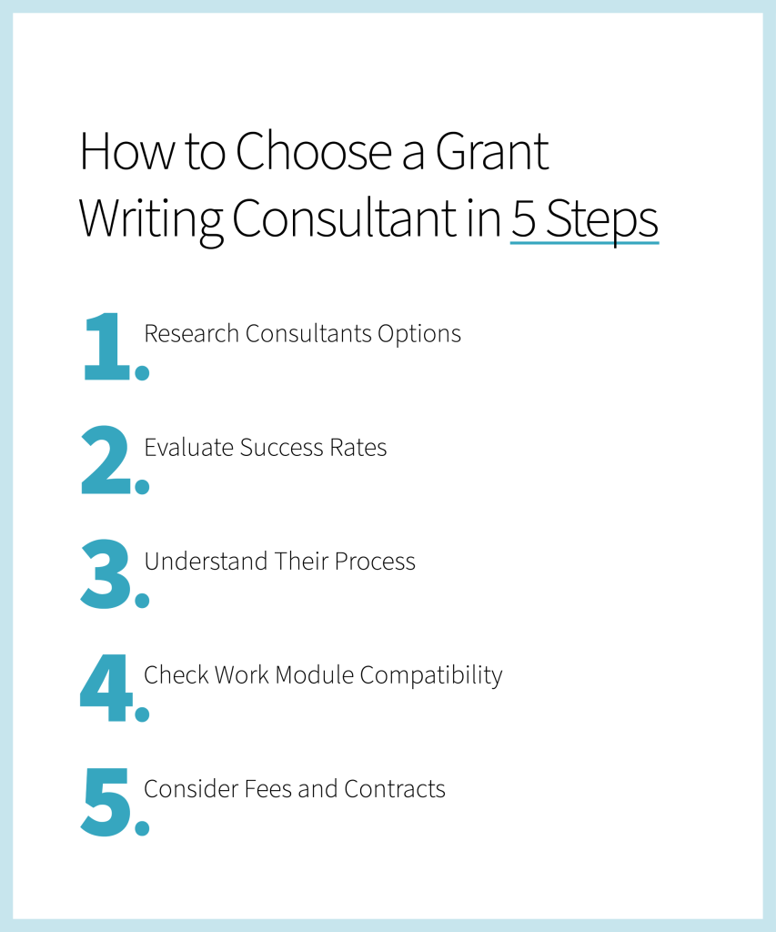 how-to-choose-a-Grant-Consultant-FundFindrs