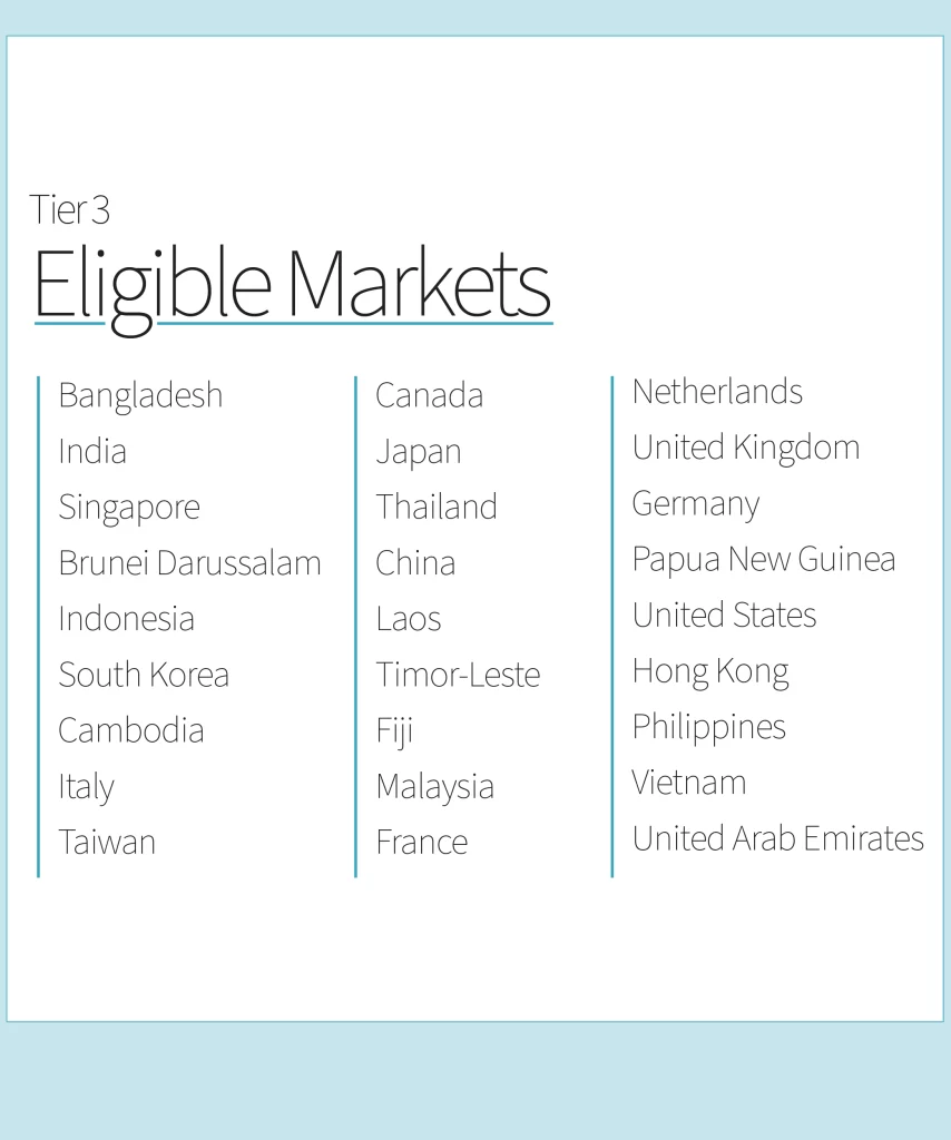 EMDG Round 4 - List of Eligible Markets