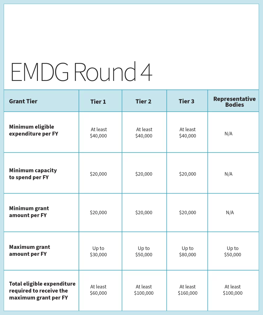 EMDG Round 4 - List of changes