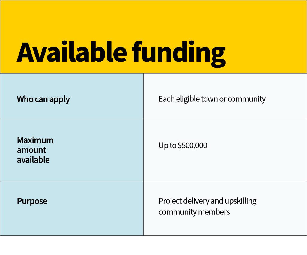 Community Development Fund Stream 1