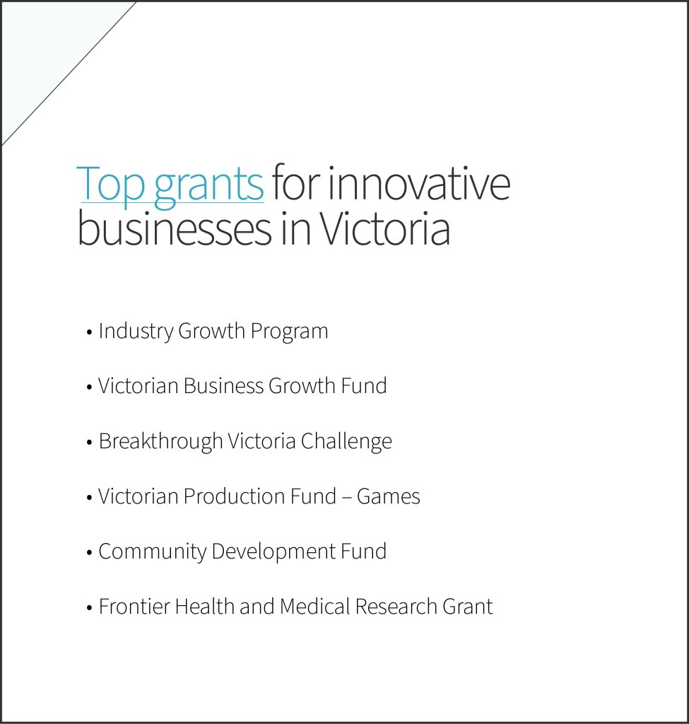 FundFindrs - Top Grants for Businesses in Victoria
